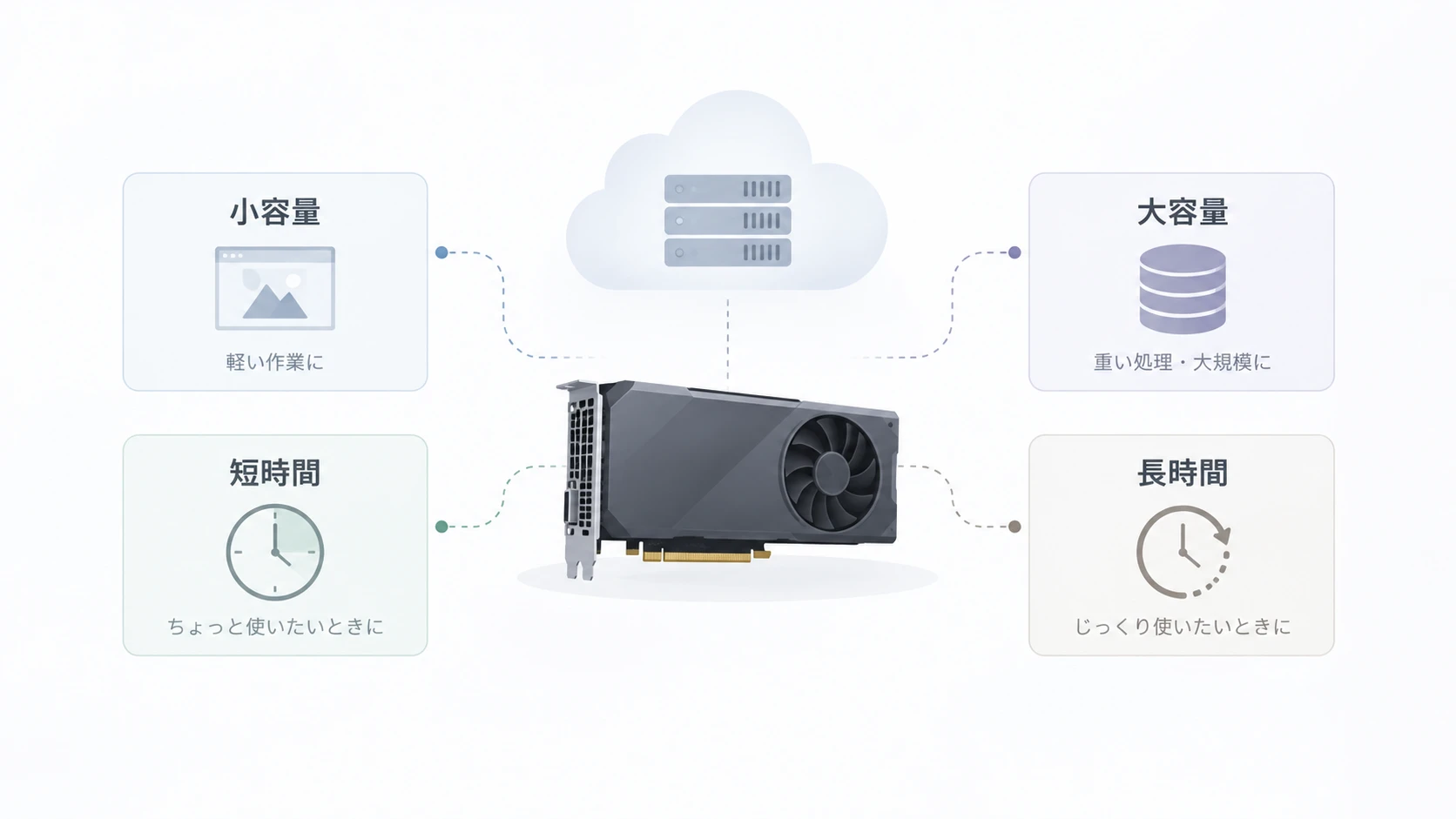Cloud GPU