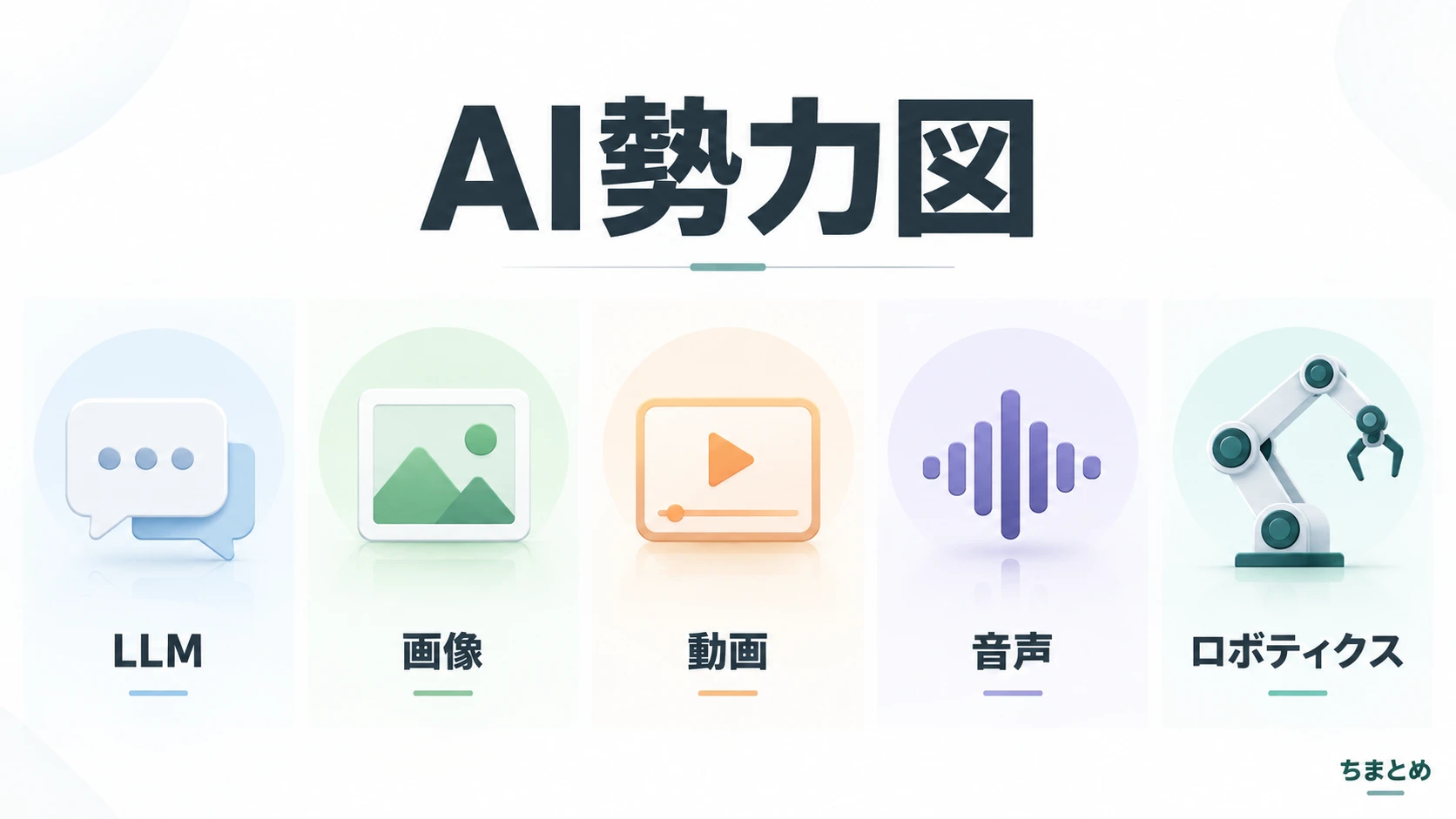 AI勢力図