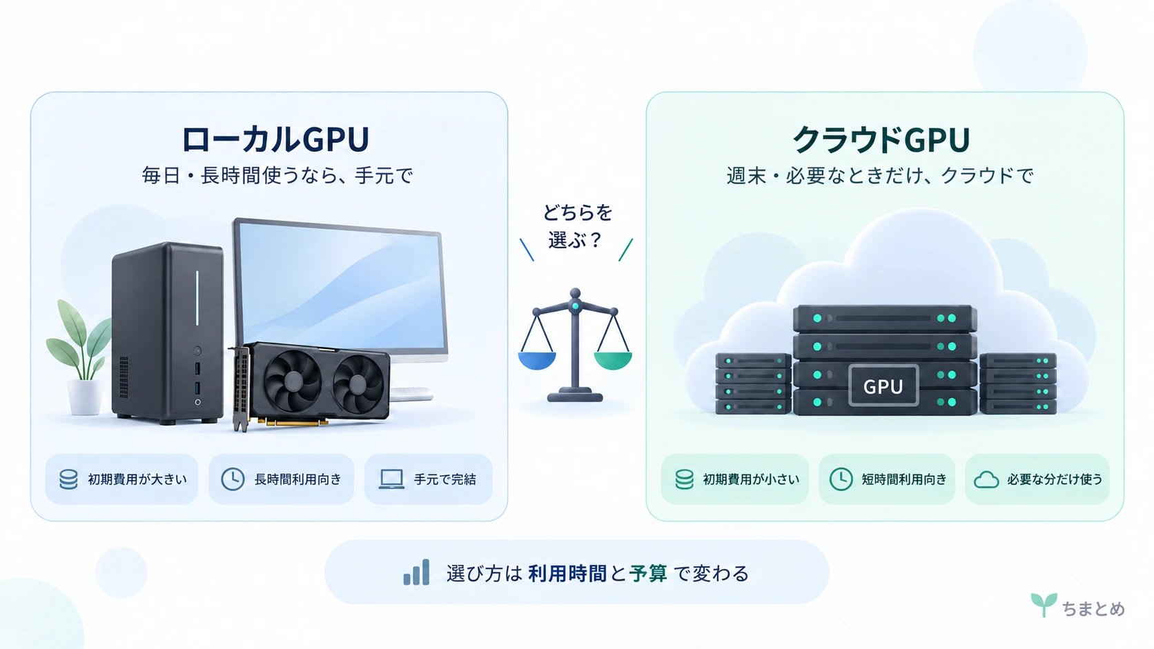 ローカルGPUとクラウドGPUの比較